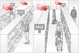 figure:Retail Store