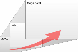 figure:IP cameras open the door to high resolution