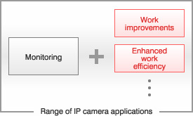 figure:High resolution inspires range of applications