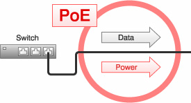 figure:More flexibility with PoE