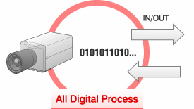 figure:High compatibility with external systems