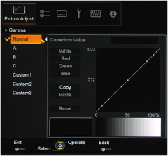 On Screen Display of Gamma Controls