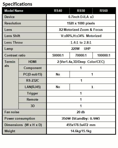 DLA-RS40/50/60 series Specifications