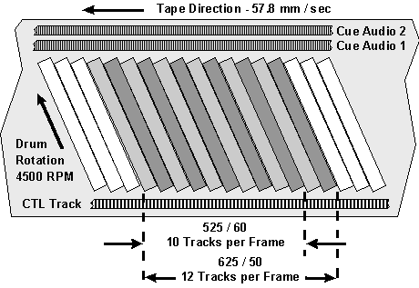 BANDWIDTH COMPRESSION