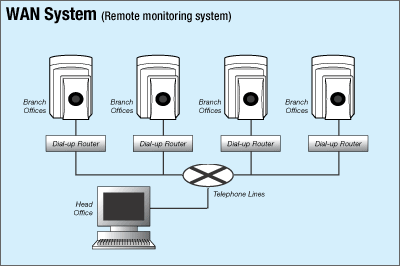 System Examples